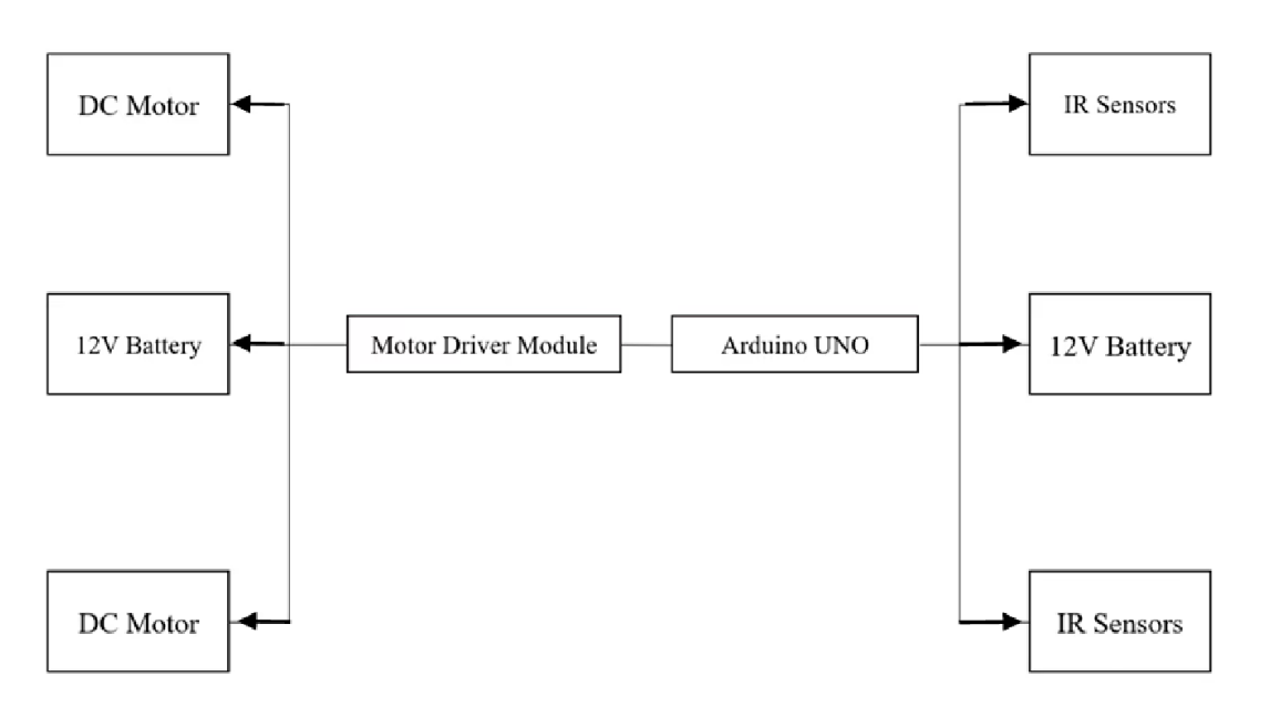 Block Diagram